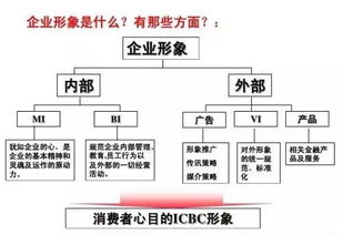 科技型小企業(yè)如何破局 創(chuàng)業(yè)老板不懂營銷策劃的5大實戰(zhàn)策略