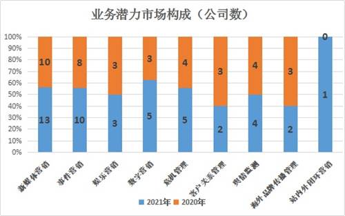 中國營銷策劃公司2021年度排行榜揭曉，引領(lǐng)行業(yè)創(chuàng)新的領(lǐng)軍企業(yè)強勢上榜